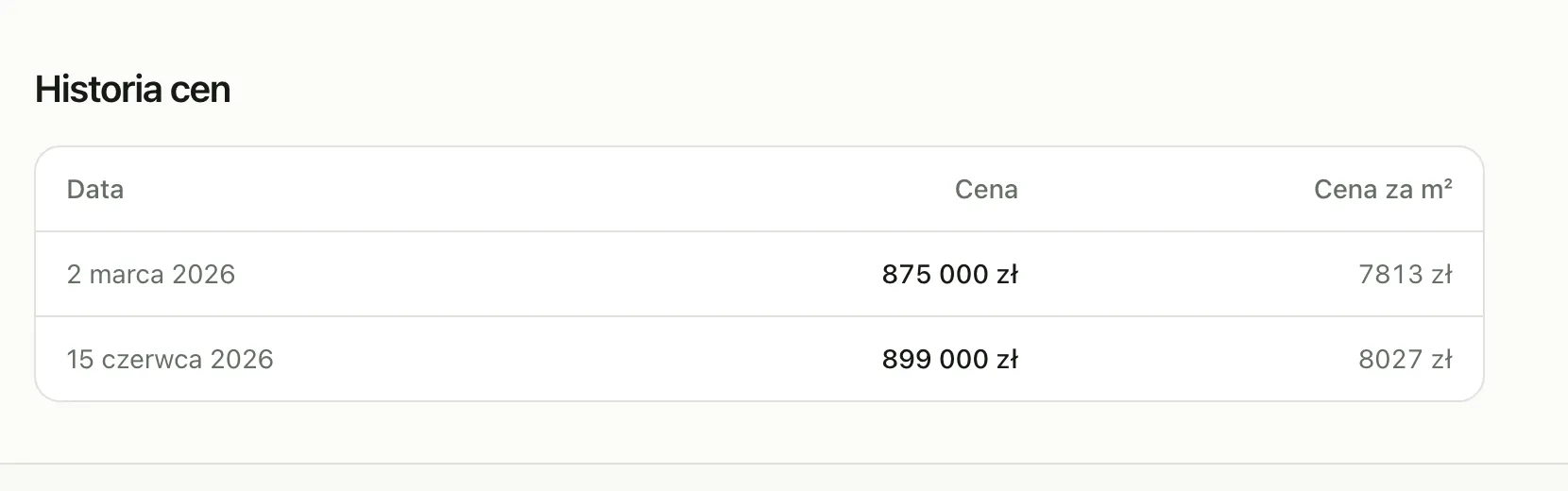 Tabela historii cen domu z datami zmian i ceną za metr