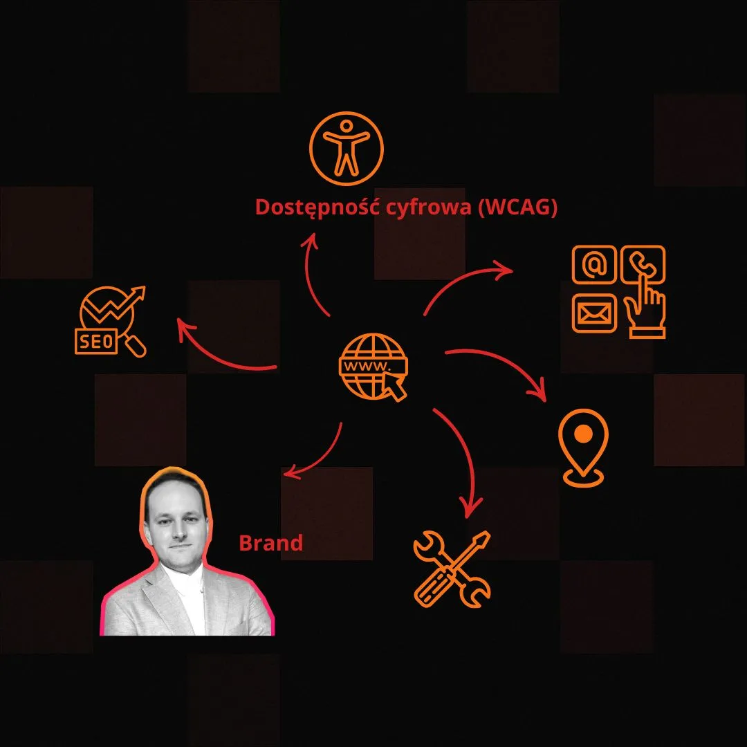 Projektowanie stron internetowych Kraków - FrontendMe